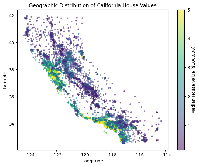 California geographic scatter plot colored by median house value